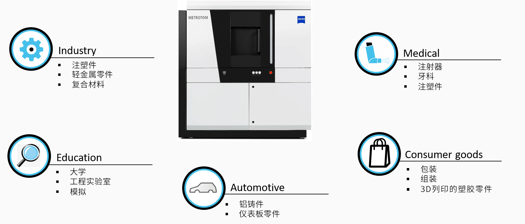 来宾来宾蔡司来宾工业CT